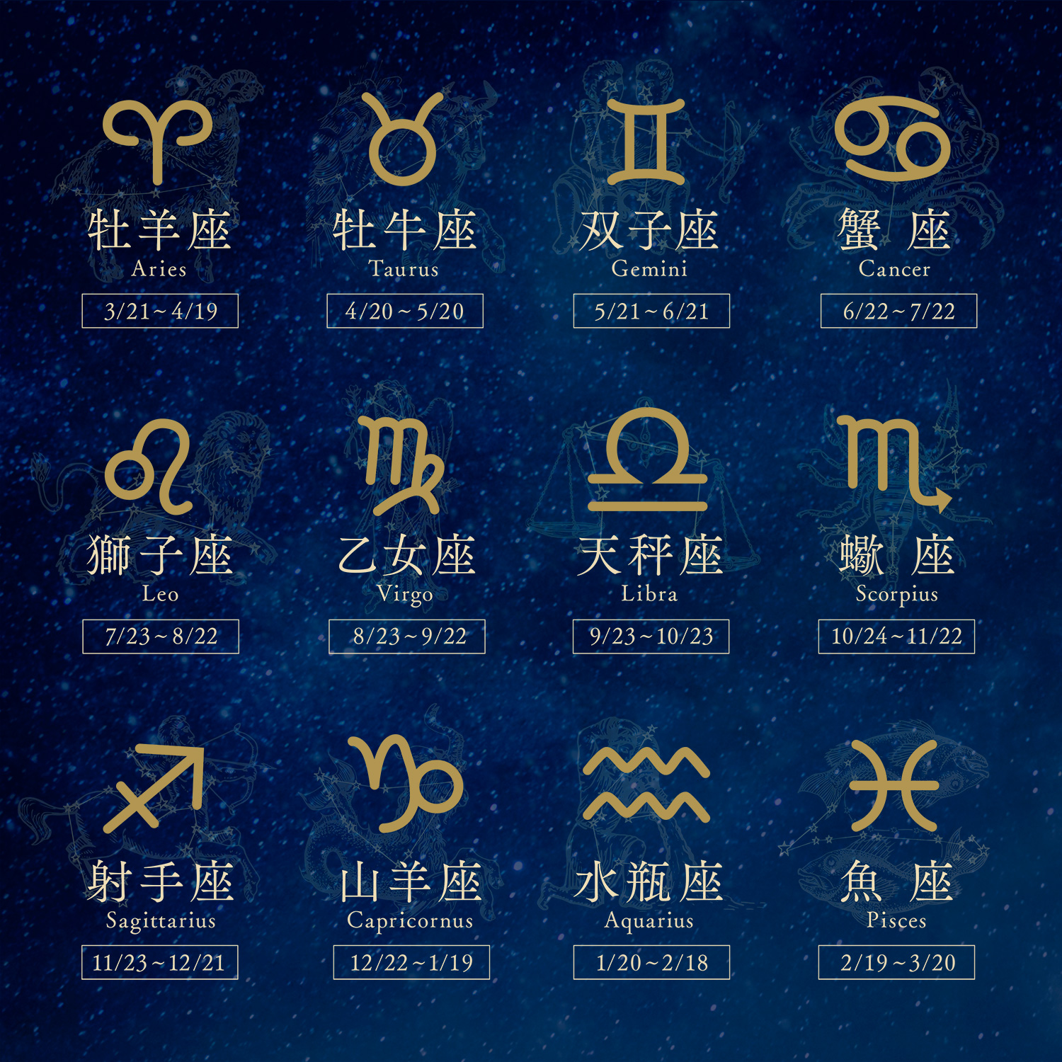 星座一覧