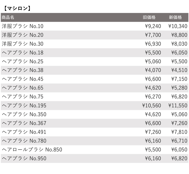 “価格改定表