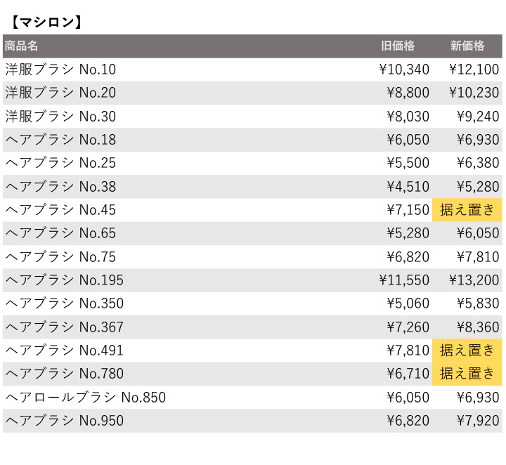 “価格改定表